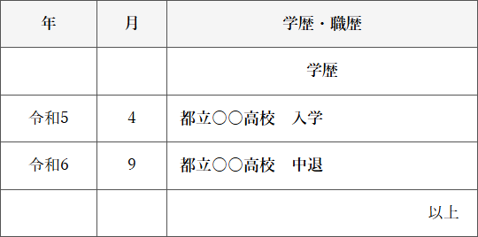 高校中退 履歴書 学歴欄 間違った書き方の例（NG例）