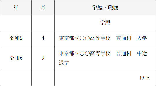 高校中退 履歴書 学歴欄 正しい書き方の記入例（OK例）