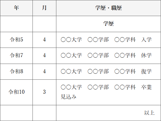 休学 履歴書 学歴欄 正しい書き方の記入例