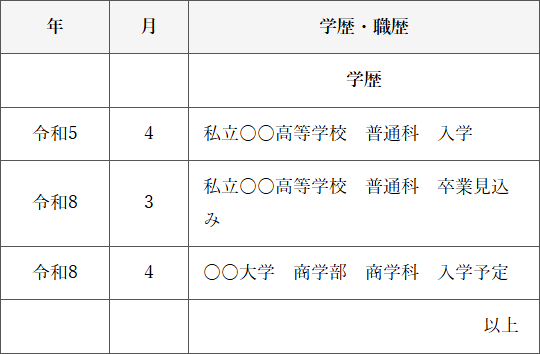 高校生 バイト応募 履歴書 学歴欄 入学予定 書き方