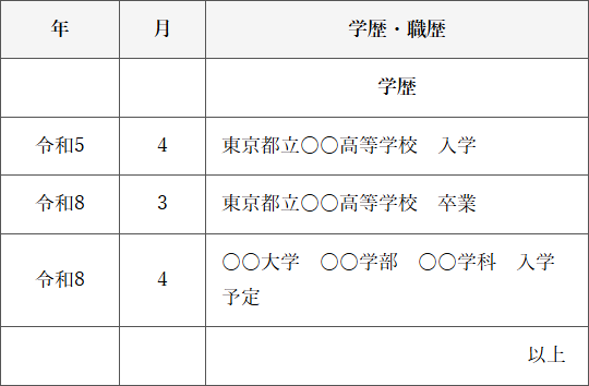 履歴書 学歴欄 入学予定 書き方フォーマット例