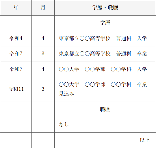 履歴書 学歴欄の記入例