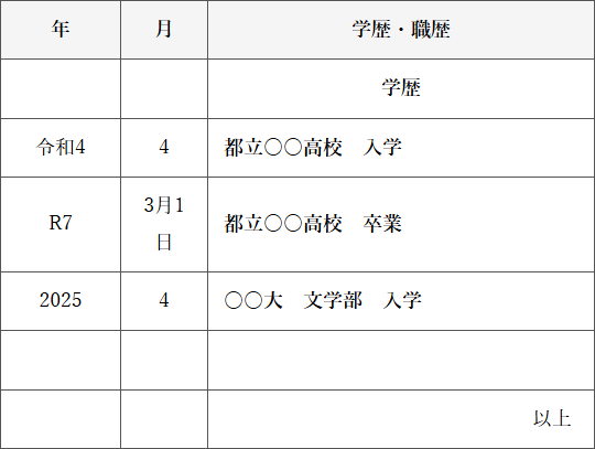 履歴書の学歴欄・卒業年月日の間違いやすい書き方(NG例)