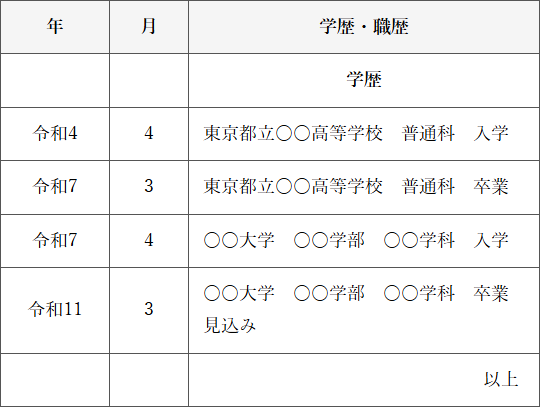 履歴書の学歴欄・卒業年月日の正しい書き方(OK例)