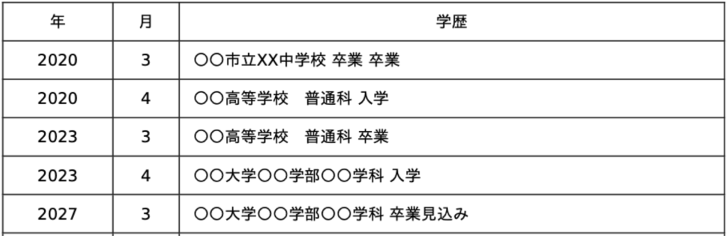 履歴書の学歴欄の書き方（記入例）