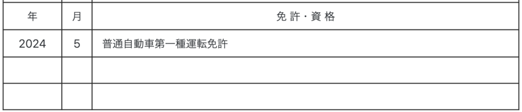 履歴書の免許・資格欄の書き方（記入例）