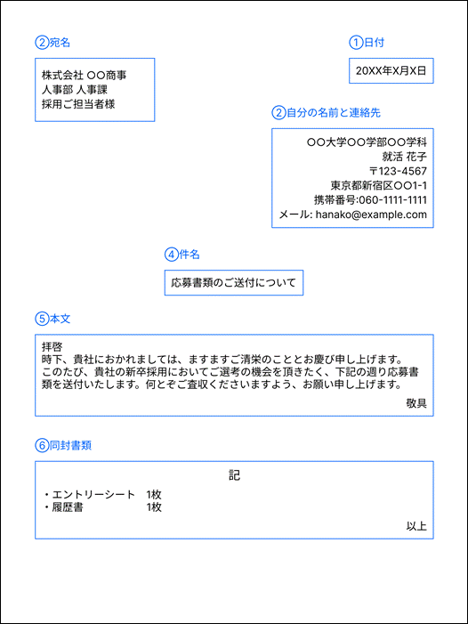 履歴書の添え状（送付状）の書き方